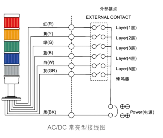 multilayer attatchments Warning Light